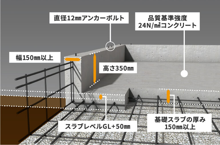 ベタ基礎イメージ図