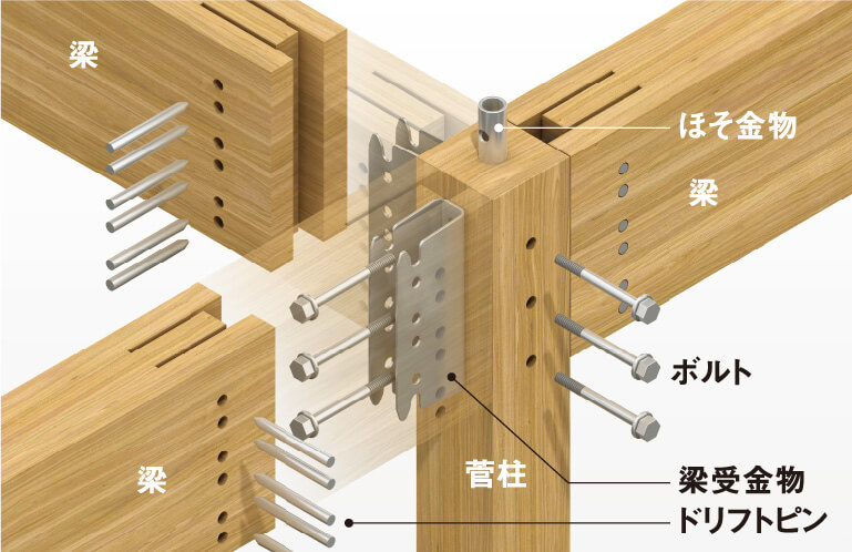 金物工法イメージ図