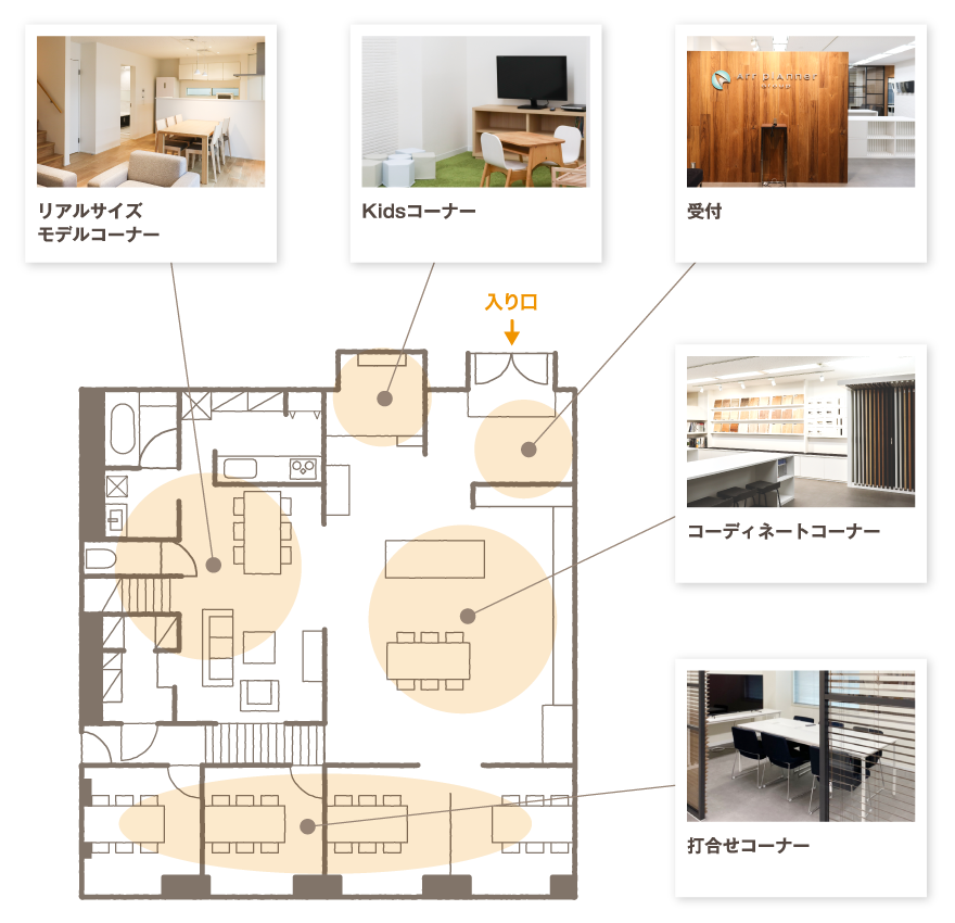 新宿ショールーム